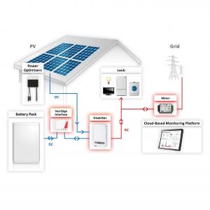 100KW hybrid solar power system